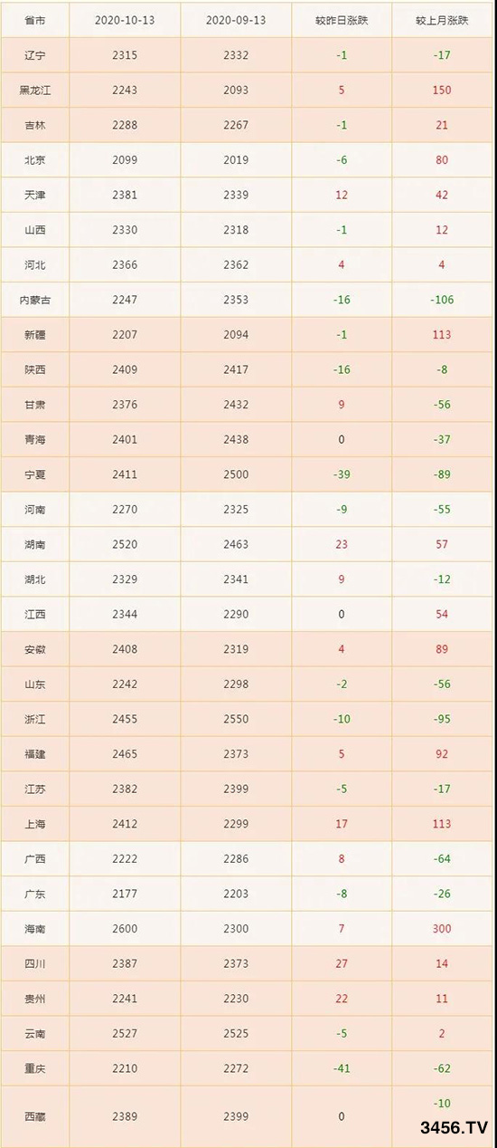 ű飡׃rٴϝq300Ԫ/Z(zhn)һ|l(f)ǰͻ1.4Ԫ